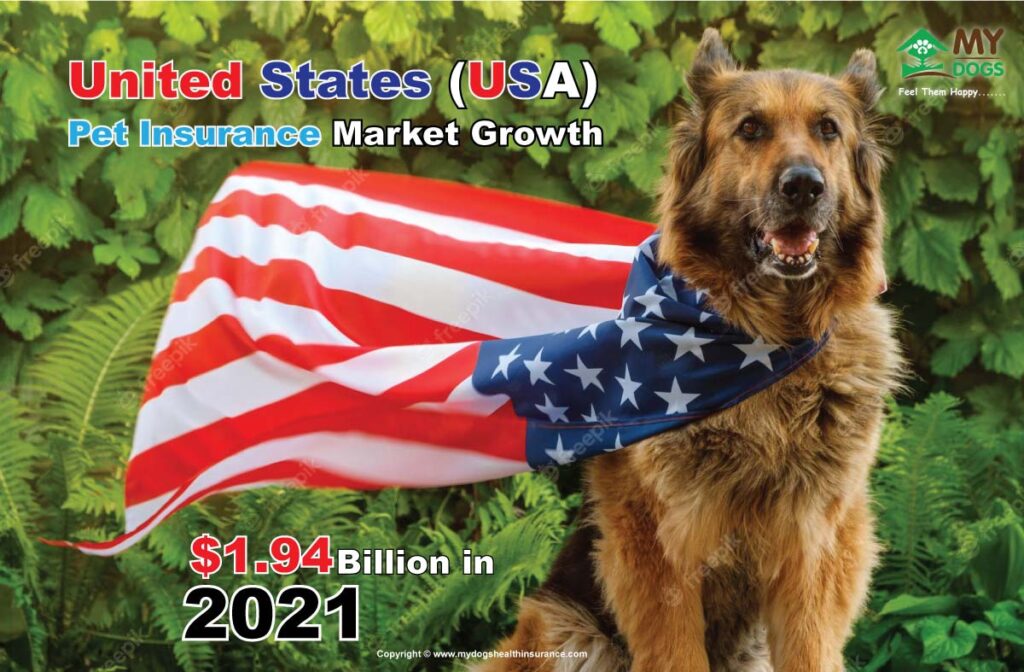 USA Pet Insurance Market Growth